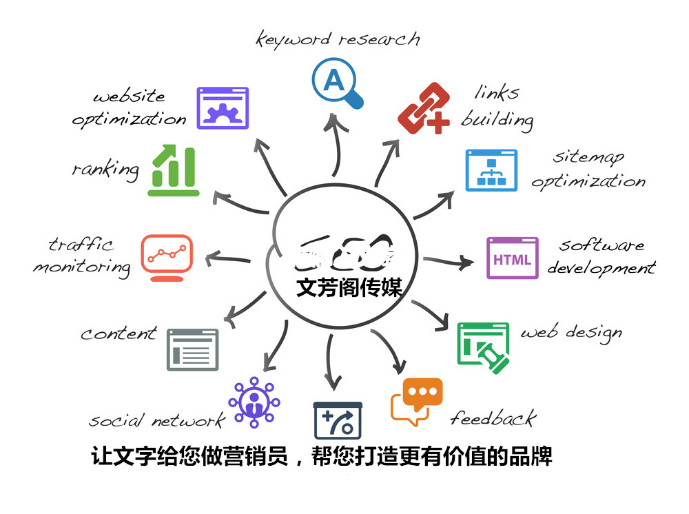 保險行業(yè)軟文文章寫作的六個重點(圖1)